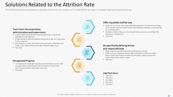 High Employee Attrition Rate In IT Firm Case Competition Ppt PowerPoint Presentation Complete Deck With Slides