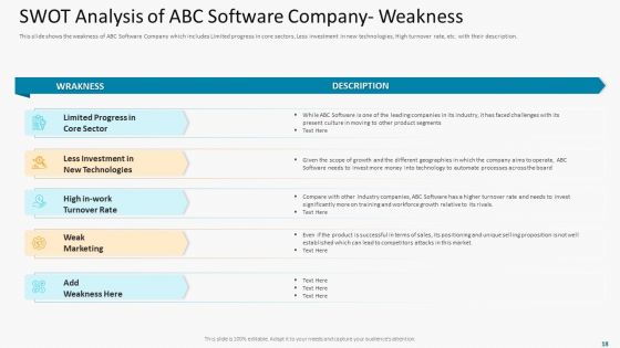 High Employee Attrition Rate In IT Firm Case Competition Ppt PowerPoint Presentation Complete Deck With Slides