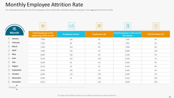 High Employee Attrition Rate In IT Firm Case Competition Ppt PowerPoint Presentation Complete Deck With Slides