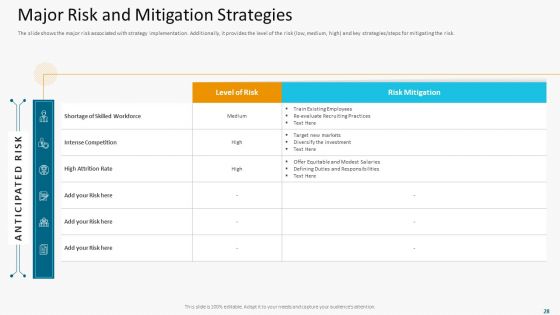 High Employee Attrition Rate In IT Firm Case Competition Ppt PowerPoint Presentation Complete Deck With Slides