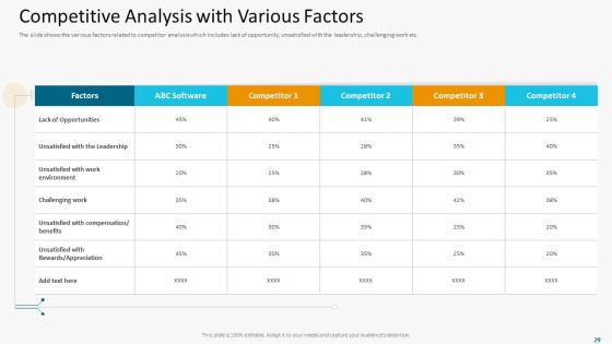 High Employee Attrition Rate In IT Firm Case Competition Ppt PowerPoint Presentation Complete Deck With Slides