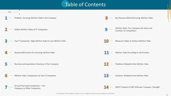 High Employee Attrition Rate In IT Firm Case Competition Ppt PowerPoint Presentation Complete Deck With Slides