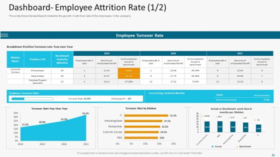 High Employee Attrition Rate In IT Firm Case Competition Ppt PowerPoint Presentation Complete Deck With Slides