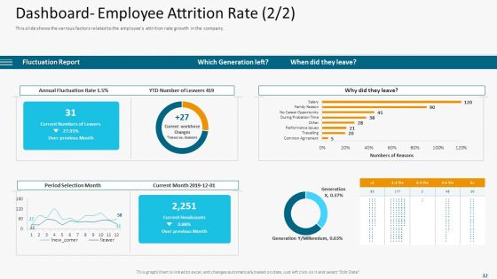 High Employee Attrition Rate In IT Firm Case Competition Ppt PowerPoint Presentation Complete Deck With Slides