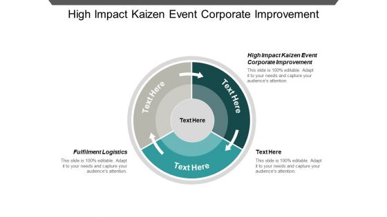 High Impact Kaizen Event Corporate Improvement Fulfilment Logistics Ppt PowerPoint Presentation Professional Designs