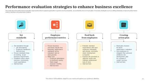 High Level Organizational Performance Ppt PowerPoint Presentation Complete Deck With Slides