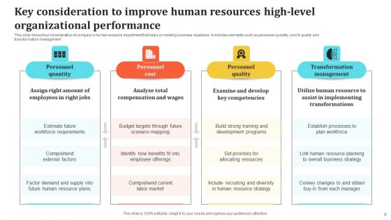High Level Organizational Performance Ppt PowerPoint Presentation Complete Deck With Slides