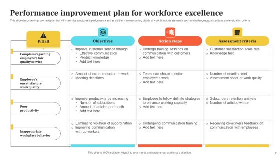 High Level Organizational Performance Ppt PowerPoint Presentation Complete Deck With Slides