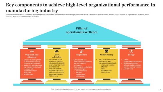 High Level Organizational Performance Ppt PowerPoint Presentation Complete Deck With Slides
