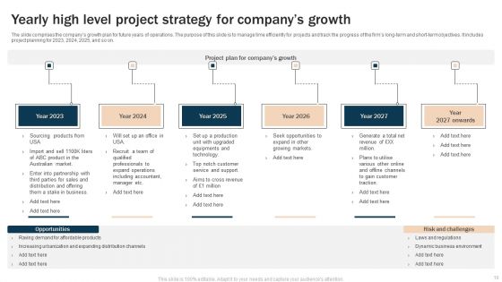 High Level Project Strategy Ppt PowerPoint Presentation Complete Deck With Slides