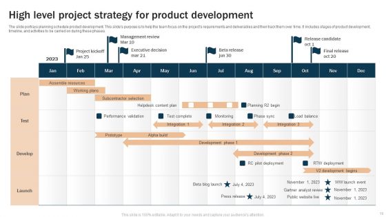 High Level Project Strategy Ppt PowerPoint Presentation Complete Deck With Slides