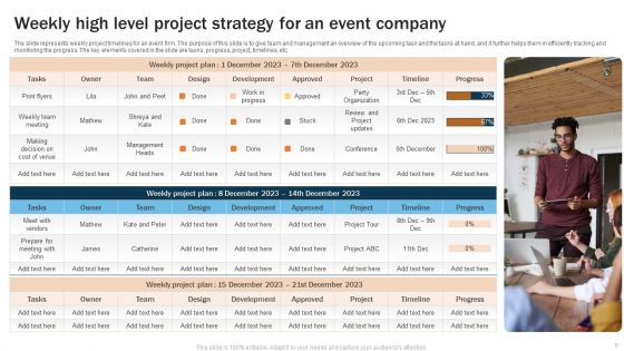 High Level Project Strategy Ppt PowerPoint Presentation Complete Deck With Slides