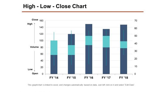 High Low Close Chart Ppt PowerPoint Presentation Layouts Objects