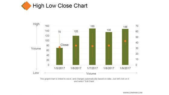 High Low Close Chart Ppt PowerPoint Presentation Model Grid
