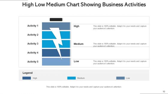 High Low Medium Graph Business Activities Ppt PowerPoint Presentation Complete Deck With Slides