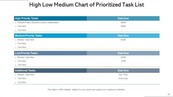 High Low Medium Graph Business Activities Ppt PowerPoint Presentation Complete Deck With Slides