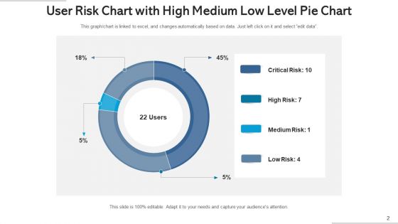 High Low Medium Graph Business Activities Ppt PowerPoint Presentation Complete Deck With Slides