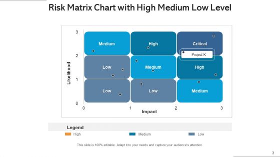 High Low Medium Graph Business Activities Ppt PowerPoint Presentation Complete Deck With Slides