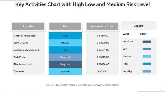 High Low Medium Graph Business Activities Ppt PowerPoint Presentation Complete Deck With Slides