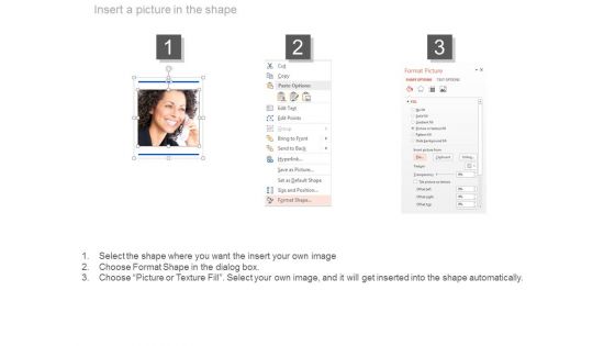 High Performing Organizations Employees Powerpoint Slides