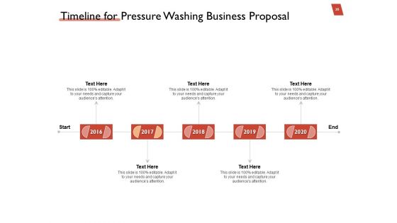High Power Cleansing Work Proposal Ppt PowerPoint Presentation Complete Deck With Slides