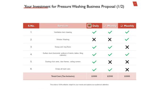 High Power Cleansing Work Proposal Ppt PowerPoint Presentation Complete Deck With Slides