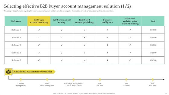High Quality Business To Business Lead Management Ppt PowerPoint Presentation Complete Deck With Slides