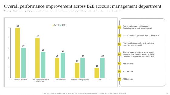 High Quality Business To Business Lead Management Ppt PowerPoint Presentation Complete Deck With Slides