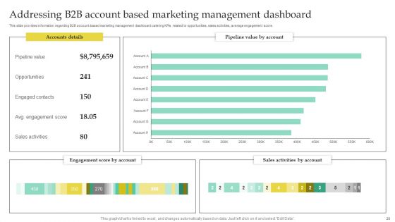 High Quality Business To Business Lead Management Ppt PowerPoint Presentation Complete Deck With Slides