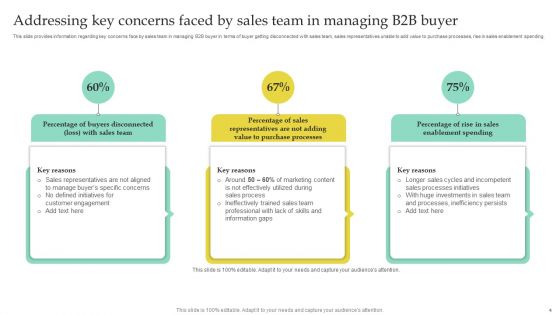 High Quality Business To Business Lead Management Ppt PowerPoint Presentation Complete Deck With Slides