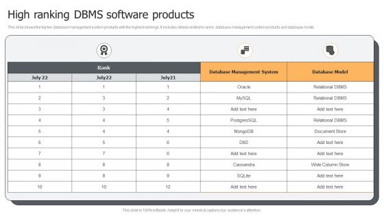 High Ranking DBMS Software Products Ppt PowerPoint Presentation Gallery Portrait PDF