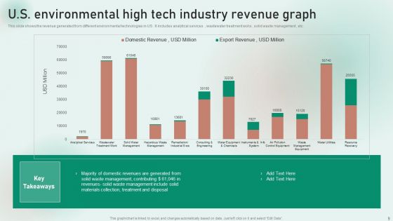 High Tech Environment Ppt PowerPoint Presentation Complete With Slides