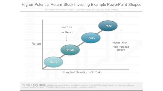 Higher Potential Return Stock Investing Example Powerpoint Shapes