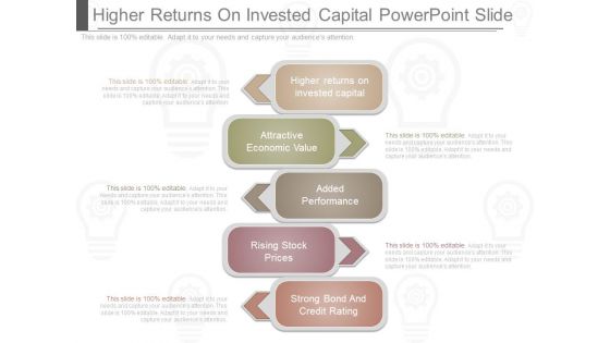 Higher Returns On Invested Capital Powerpoint Slide