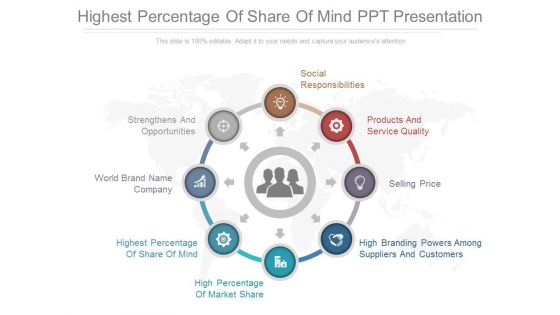Highest Percentage Of Share Of Mind Ppt Presentation