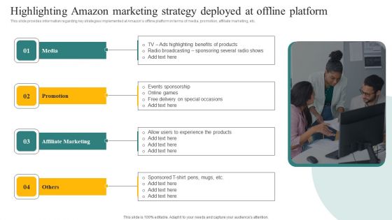 Highlighting Amazon Marketing Strategy Deployed At Offline Platform Ppt Model Picture PDF