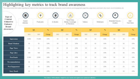 Highlighting Key Metrics To Track Brand Awareness Ppt File Background Images PDF Highlighting Key Metrics To Track Brand Awareness Ppt File Background Images PDF