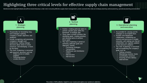 Highlighting Three Critical Levels For Effective Supply Chain Management Clipart PDF Highlighting Three Critical Levels For Effective Supply Chain Management Clipart PDF