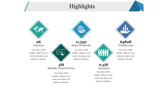 Highlights Ppt PowerPoint Presentation Icon