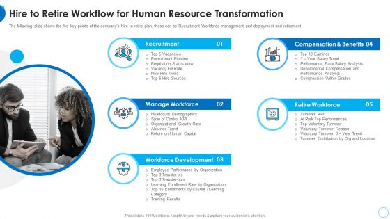 Hire To Retire Workflow For Human Resource Transformation HR Change Management Tools Rules PDF