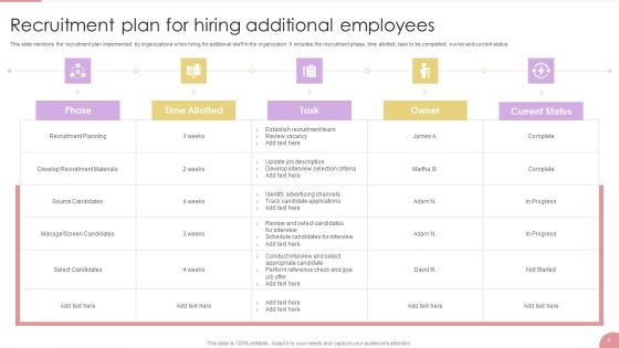 Hiring Additional Employees Ppt PowerPoint Presentation Complete With Slides