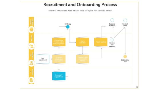 Hiring And Induction Process Employee Ppt PowerPoint Presentation Complete Deck