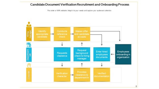 Hiring And Induction Process Employee Ppt PowerPoint Presentation Complete Deck