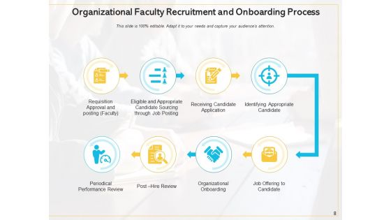 Hiring And Induction Process Employee Ppt PowerPoint Presentation Complete Deck