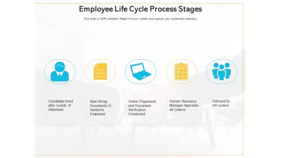 Hiring And Induction Process Employee Ppt PowerPoint Presentation Complete Deck