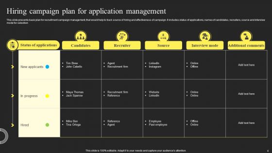 Hiring Campaign Ppt PowerPoint Presentation Complete Deck