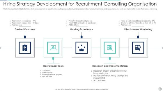 Hiring Consultation Ppt PowerPoint Presentation Complete Deck With Slides