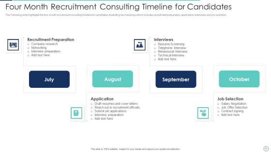 Hiring Consultation Ppt PowerPoint Presentation Complete Deck With Slides