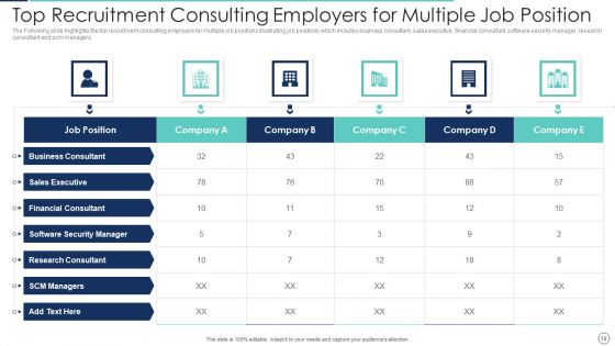 Hiring Consultation Ppt PowerPoint Presentation Complete Deck With Slides