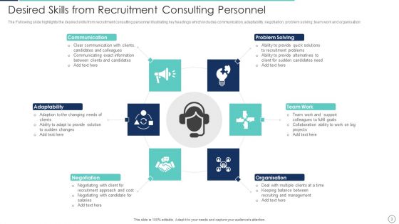 Hiring Consultation Ppt PowerPoint Presentation Complete Deck With Slides
